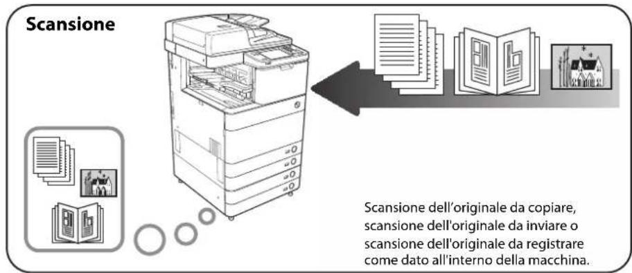 CANON imageRUNNER ADVANCE C5051i - Funzionamento dell'apparecchiatura e terminologia utilizzata in questo manuale - 1