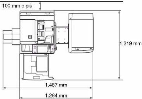 CANON imageRUNNER ADVANCE C5051i - Lasciare spazio sufficiente per l'installazione - 2