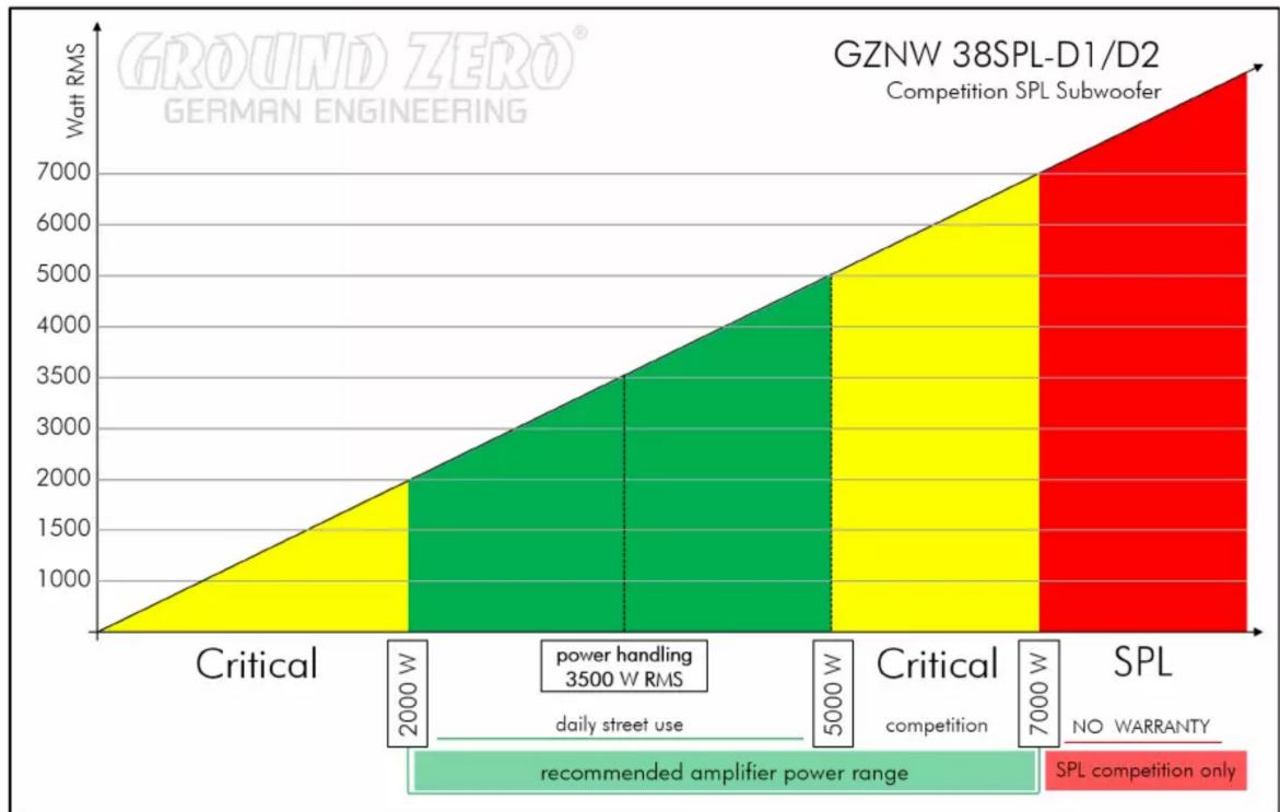 Ground Zero GZNW 38SPL-D1 - Ausstattungsmerkmale / features - 2