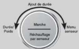 PANASONIC Cyclonic Inverter NN-SD78LS - Caractéristiques de la molette Utilisation du four à micro-ondes pour la - 1