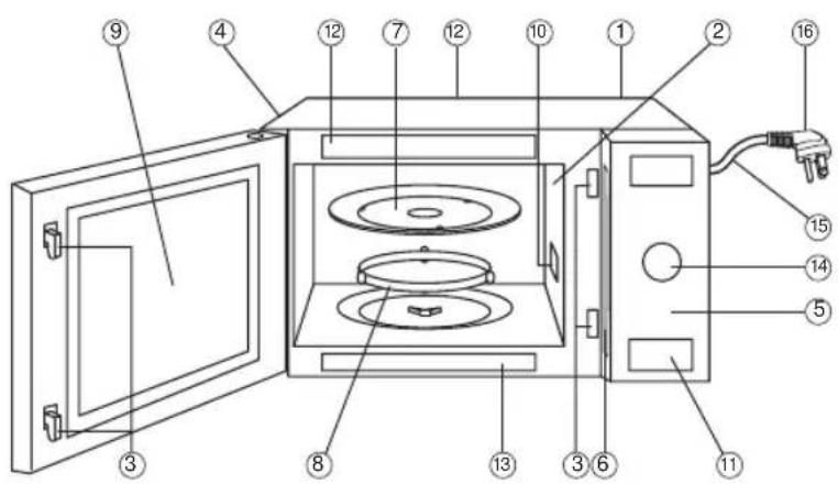 PANASONIC Cyclonic Inverter NN-SD965S - Diagramme des caractéristiques - 1