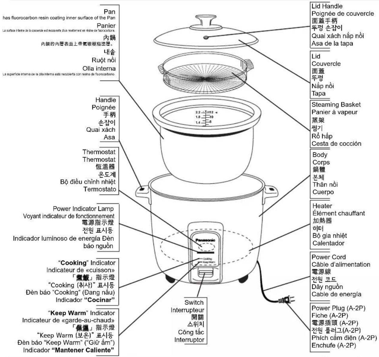 PANASONIC SR-Y22FGJ - PARTS IDENTIFICATION / IDENTIFICATION DES PIÈCES / 部件名稱 // 각부 명칭 / Nhận biết Bộ phận / IDENTIFICACIÓN DE LAS PIEZAS - 1