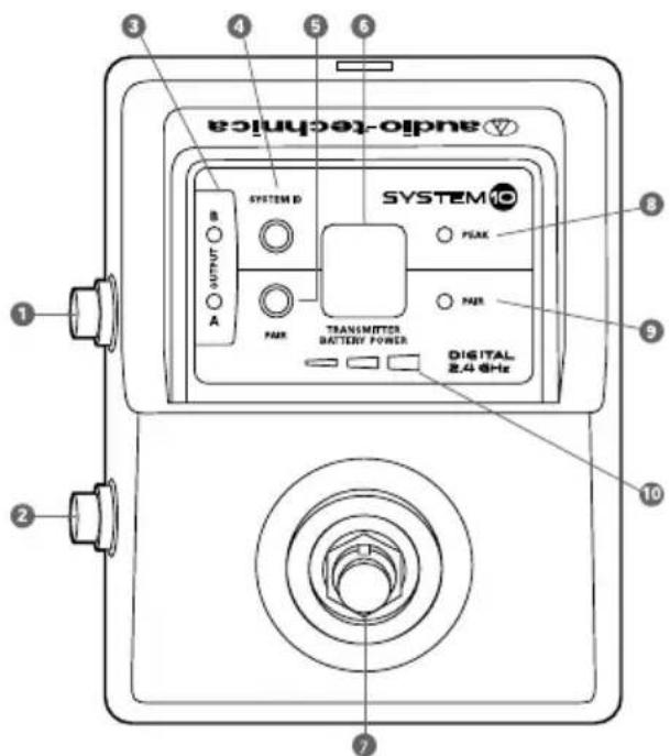 Audio-Technica System 10 Stompbox ATW-1501 - 图 B — 后面板控制元件和功能 - 1