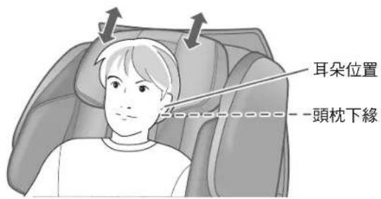PANASONIC EP-MAF1 - 調整頭枕的高度至耳朵位置 - 1