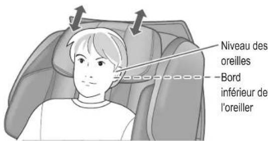 PANASONIC EP-MAF1 - Réglez la position de l'oreiller - 2