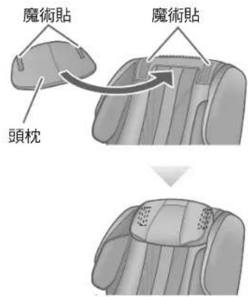 PANASONIC EP-MAF1 - 調整頭枕位置 - 1