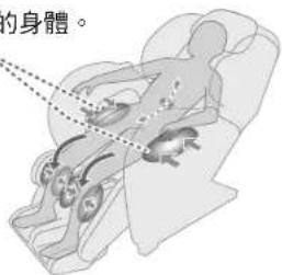 PANASONIC EP-MAF1 - 延伸從膝部到大腿的肌肉。 - 1
