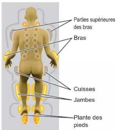 PANASONIC EP-MAF1 - Plante des pieds - 1