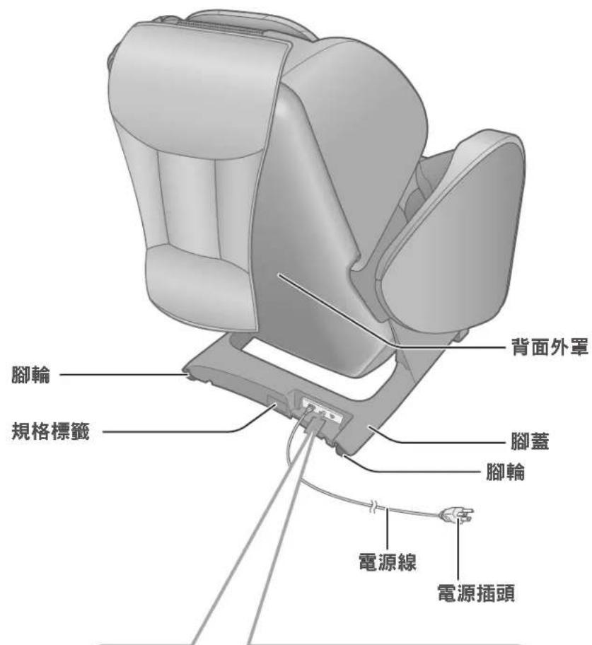 PANASONIC EP-MAF1 - 腿置台（小腿及腳掌按摩部分） - 2