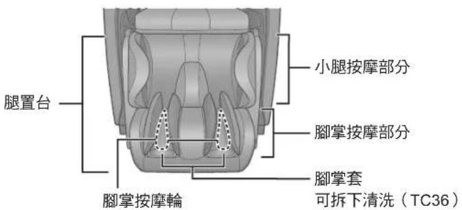 PANASONIC EP-MAF1 - 腿置台（小腿及腳掌按摩部分） - 1