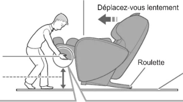 PANASONIC EP-MAF1 - Tenez le repose-jambes sur les côtés et déplacez l'appareil sur ses roulettes. Placez la télécommando et le - 1