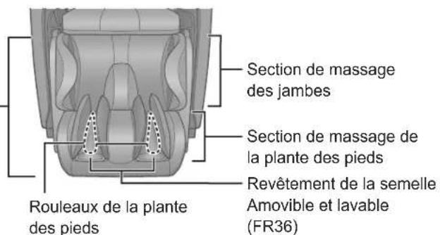 PANASONIC EP-MAF1 - Repose-jambes (section de massage de la plante des pieds et du jambes) - 1