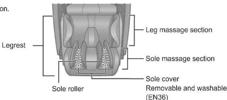 PANASONIC EP-MAF1 - Legrest (Leg &amp; Sole Massage Section) - 1