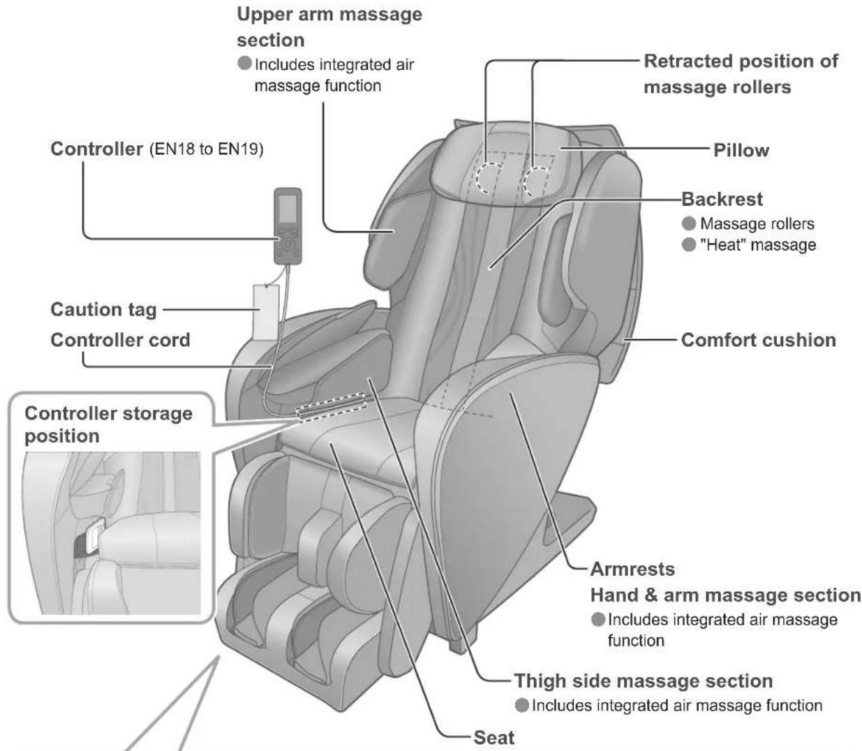 PANASONIC EP-MAF1 - Part names and functions of main unit - 1