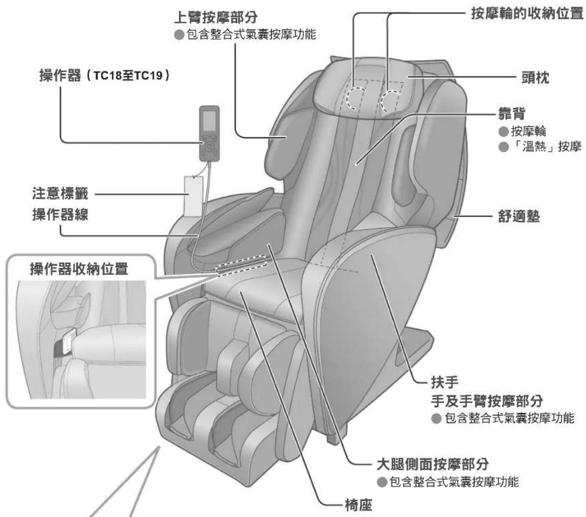 PANASONIC EP-MAF1 - 主機各部位名稱和功能 - 1