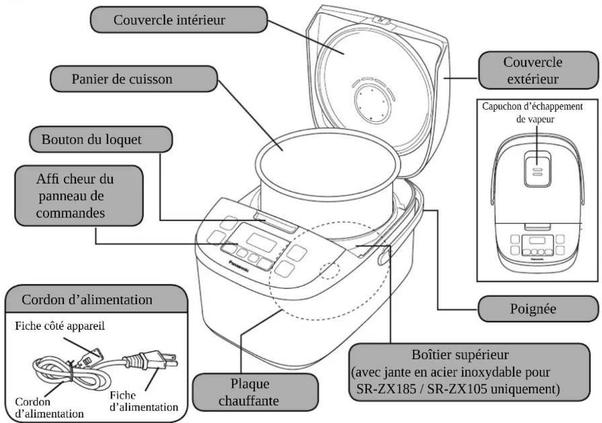 PANASONIC SR-ZG105 - Affi cheur - 2