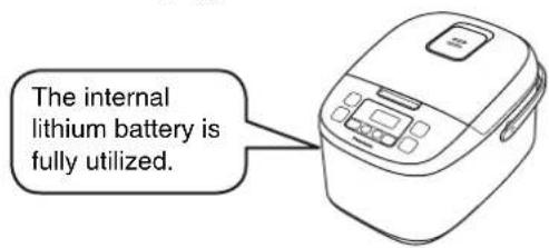 PANASONIC SR-ZG105 - Lithium battery - 1