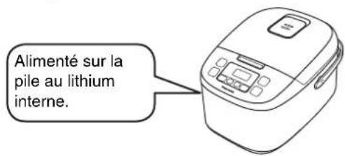 PANASONIC SR-ZG105 - Pile au lithium - 1