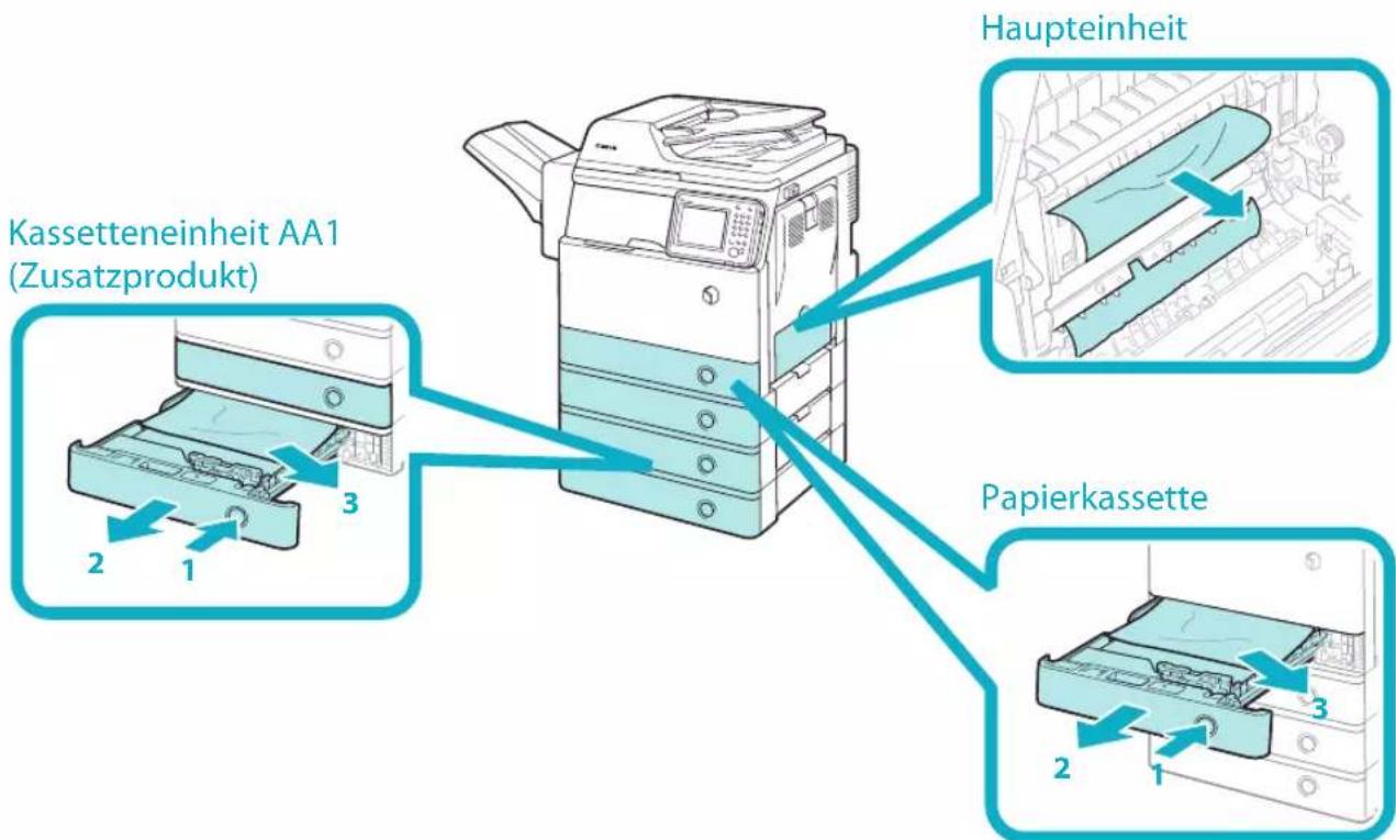 CANON imageRUNNER ADVANCE 400i - Orte für Heftklammern-/Papierstaus - 1