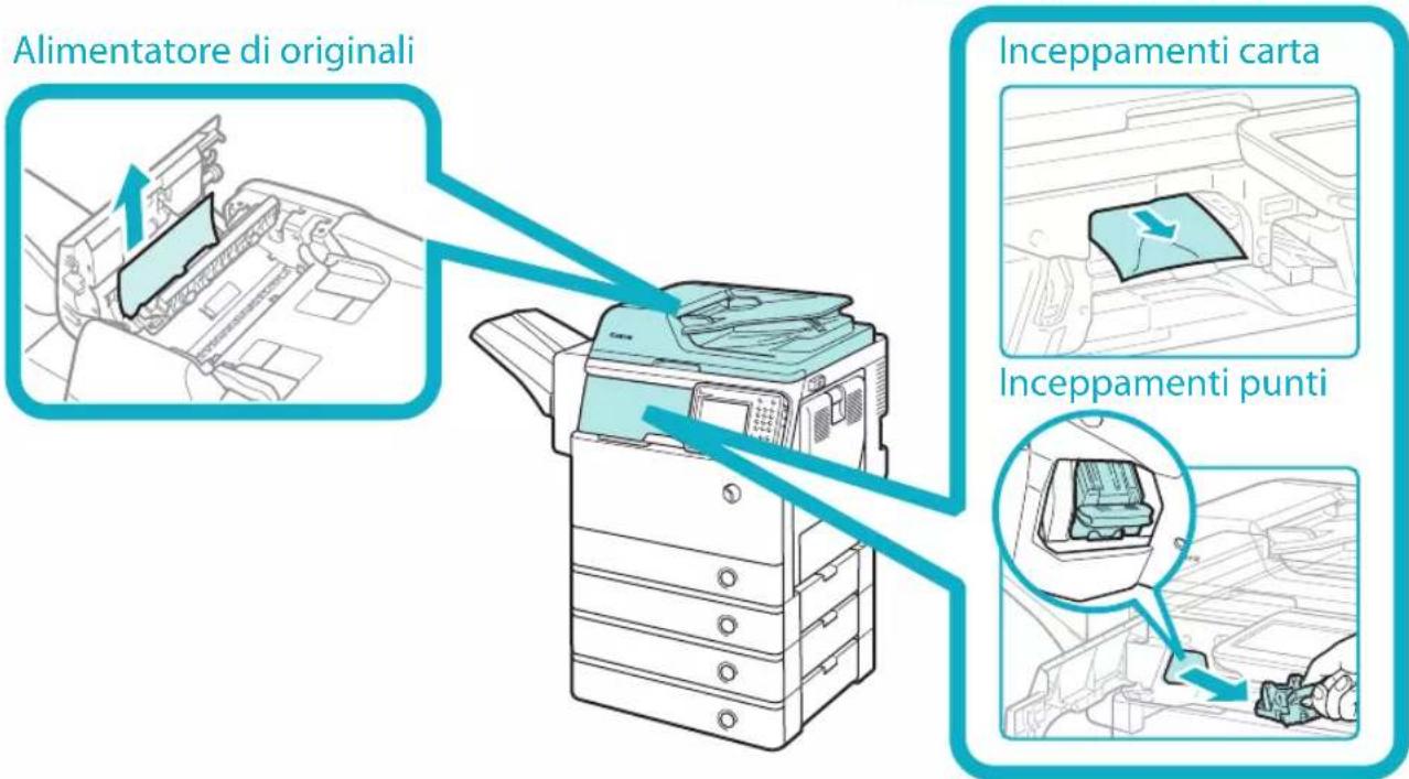CANON imageRUNNER ADVANCE 400i - Posizioni degli inceppamenti carta e punti - 2