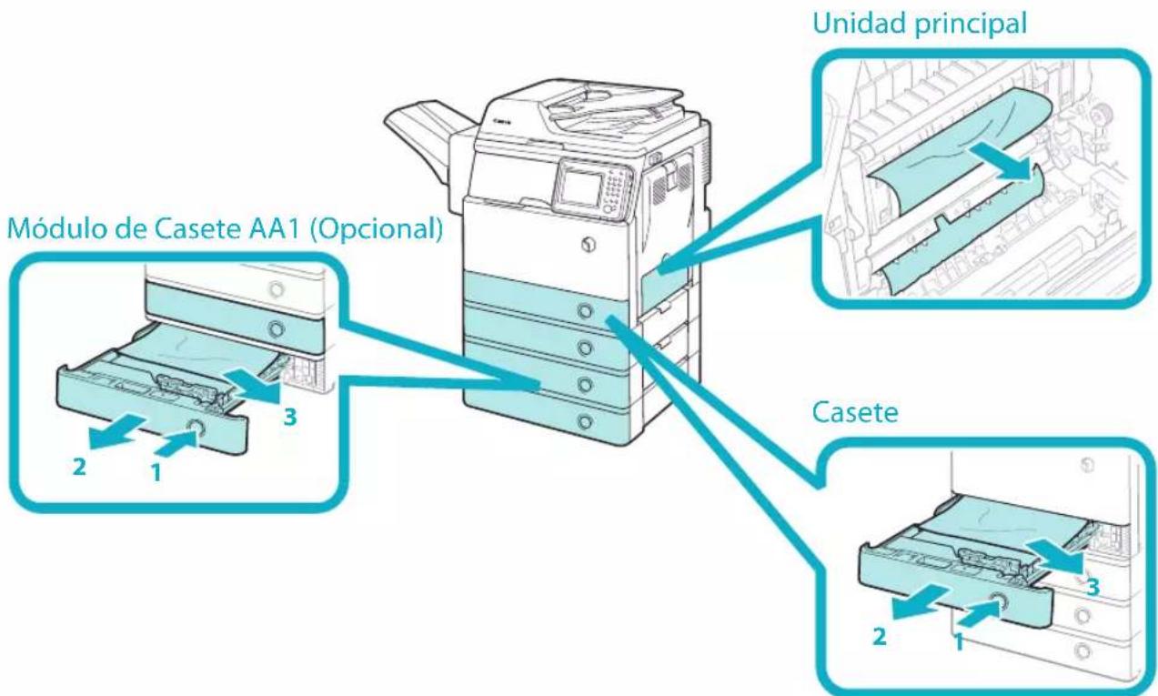 CANON imageRUNNER ADVANCE 400i - Ubicaciones de los atascos de grapas/papel - 1