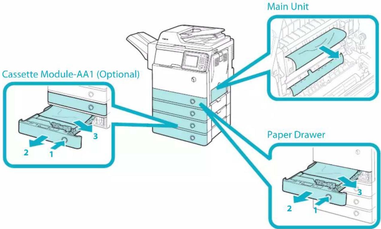 CANON imageRUNNER ADVANCE 400i - Locations of Staple/Paper Jams - 1