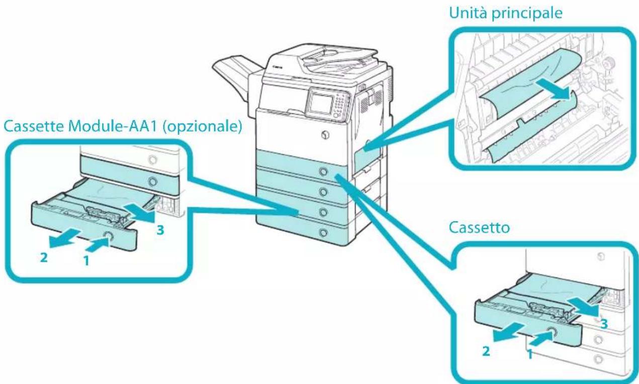 CANON imageRUNNER ADVANCE 400i - Posizioni degli inceppamenti carta e punti - 1