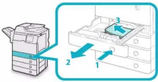 CANON imageRUNNER ADVANCE 400i - Achten Sie beim Umgang mit Papier darauf, dass Sie sich durch die Papierkanten keine Schnittverletzungen an den Händen zuziehen. - 1