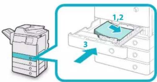 CANON imageRUNNER ADVANCE 400i - Legen Sie den Papierstapel in die 03 Papierkassette ein. - 1