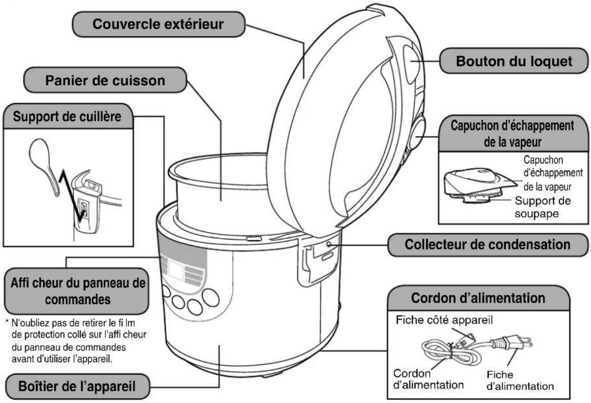 Couvercle extérieur Panier de cuisson Support de cuillère Affi cheur du panneau de commandes * N'oubliez pas de retirer le fi lm de protection collé sur l'affi cheur du panneau de commandes avant d'utiliser l'appareil. Boîtier de l'appareil Bouton du loquet Capuchon d'échappement de la vapeur Capuchon d'échappement de la vapeur Support de soupape Collecteur de condensation Cordon d'alimentation Fiche côté appareil Cordon d'alimentation Fiche d'alimentation