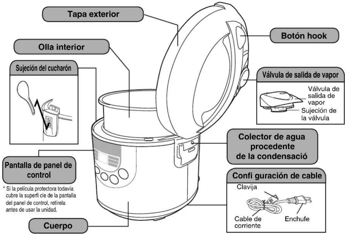 PANASONIC SR-TMJ181 - Pantalla - 2