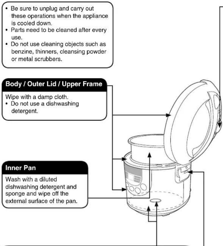 PANASONIC SR-TMJ181 - Cleaning and maintenance - 1