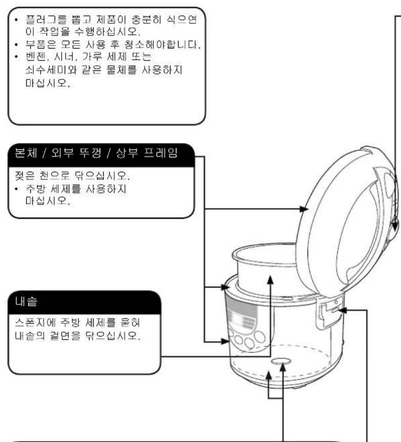 PANASONIC SR-TMJ181 - 청소 및 유지관리 - 1