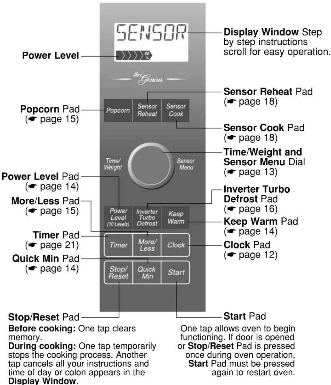 PANASONIC Inverter NN-SD767 - Control Panel - 1