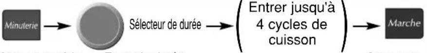 PANASONIC Inverter NN-SD767 - EXPÉDITION D'UN PRODUIT À UN CENTRE DE SERVICE - 11