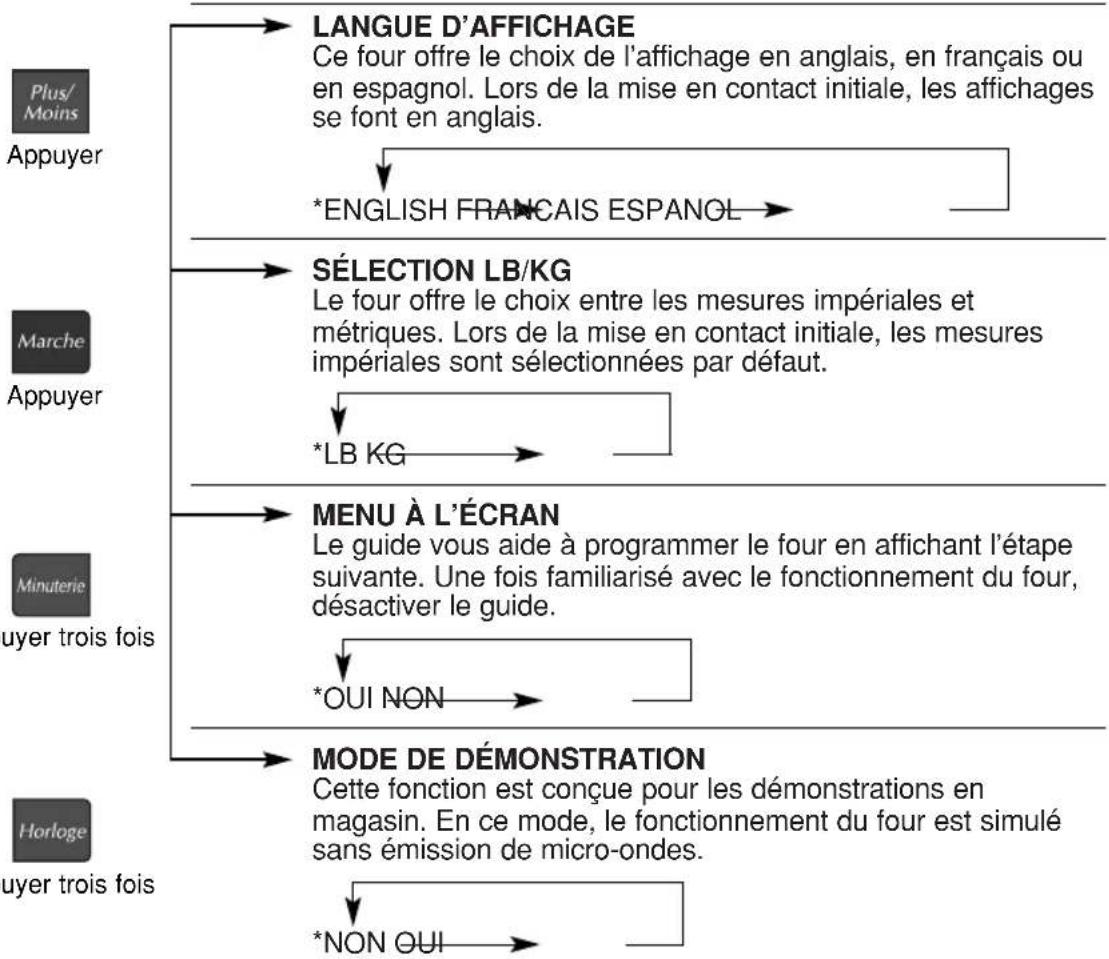 PANASONIC Inverter NN-SD767 - Touche de fonction - 1