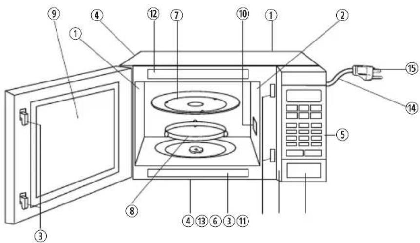 PANASONIC Inverter NN-ST642 - Diagramme des caractéristiques - 1