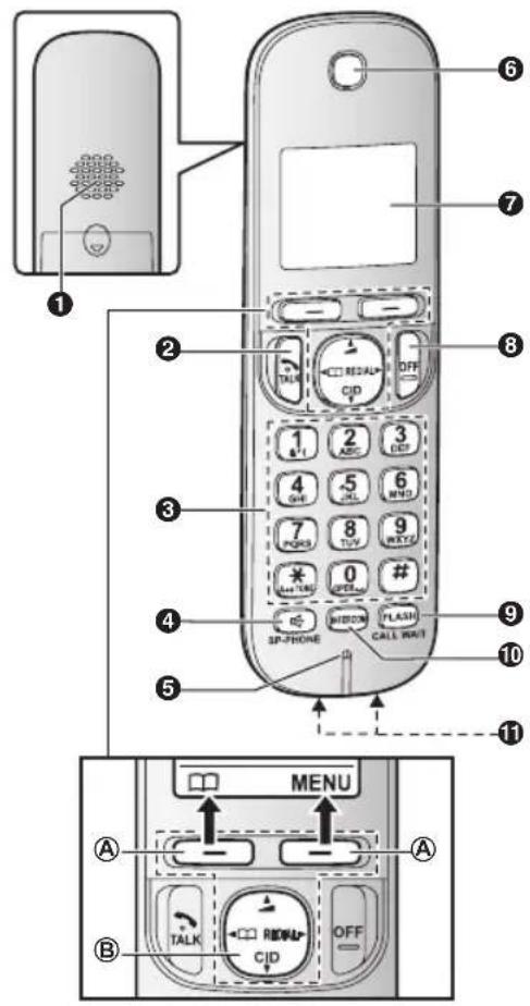 PANASONIC KX-TGC253 - Commandes - 1
