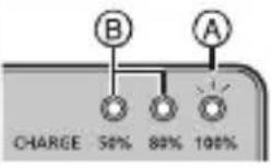 PANASONIC NN-SU66LS - Indications du témoin [CHARGE] - 3