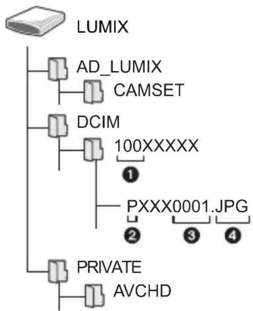 PANASONIC NN-SU66LS - Pour commencer : - 1