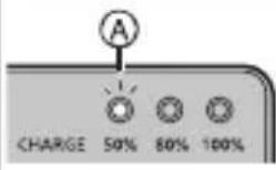 PANASONIC NN-SU66LS - Indications du témoin [CHARGE] - 1