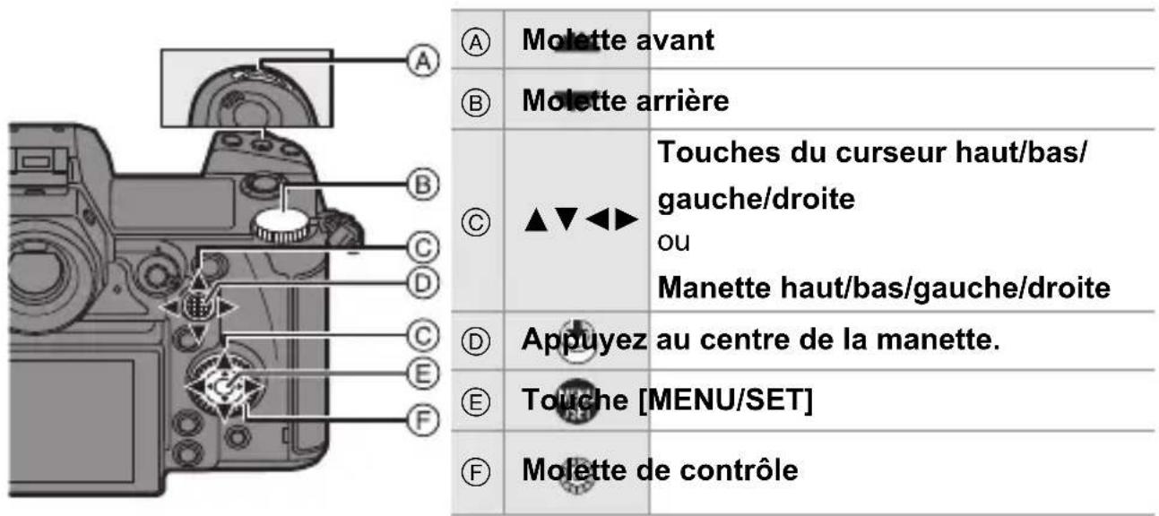 A B C D E F Molette avant Molette arrière ▲▼◀▶ Touches du curseur haut/bas/ gauche/droite ou Manette haut/bas/gauche/droite D E F Appuyez au centre de la manette. Touche [MENU/SET] Molette de contrôle