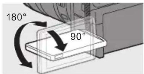 180° 90°