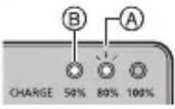 PANASONIC NN-SU66LS - Indications du témoin [CHARGE] - 2