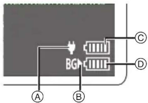 BG A B C D
