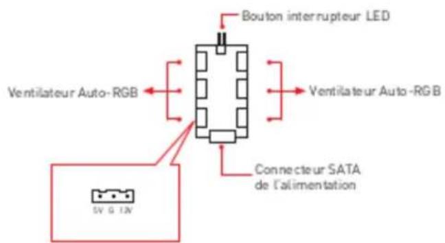 MSI MAG FORGE 320R AIRFLOW - Connexion du panneau de contrôle (120A) - 1