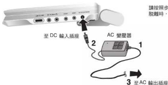 請按照步 脫離時， 至 DC 輸入插座 2 AC 变壓器 1 3 至 AC 輸出插座