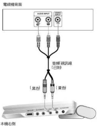 電視機背面 AUDIO INPUT VIDEO INPUT 音频視訊線 (已停) (黑色) (黄色) 本機右側