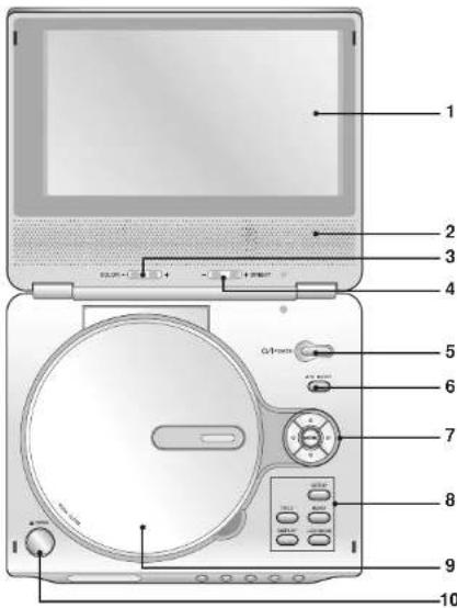 Diagram of a portable radio with labeled parts from 1 to 10, showing front and back views with control knobs and dials.