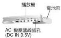 LG DP9821N - 接用電源(續) - 1